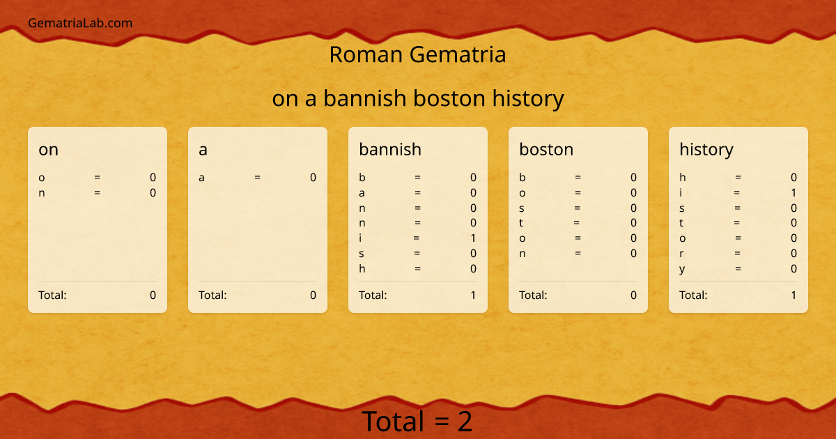 on a bannish boston history in roman Gematria